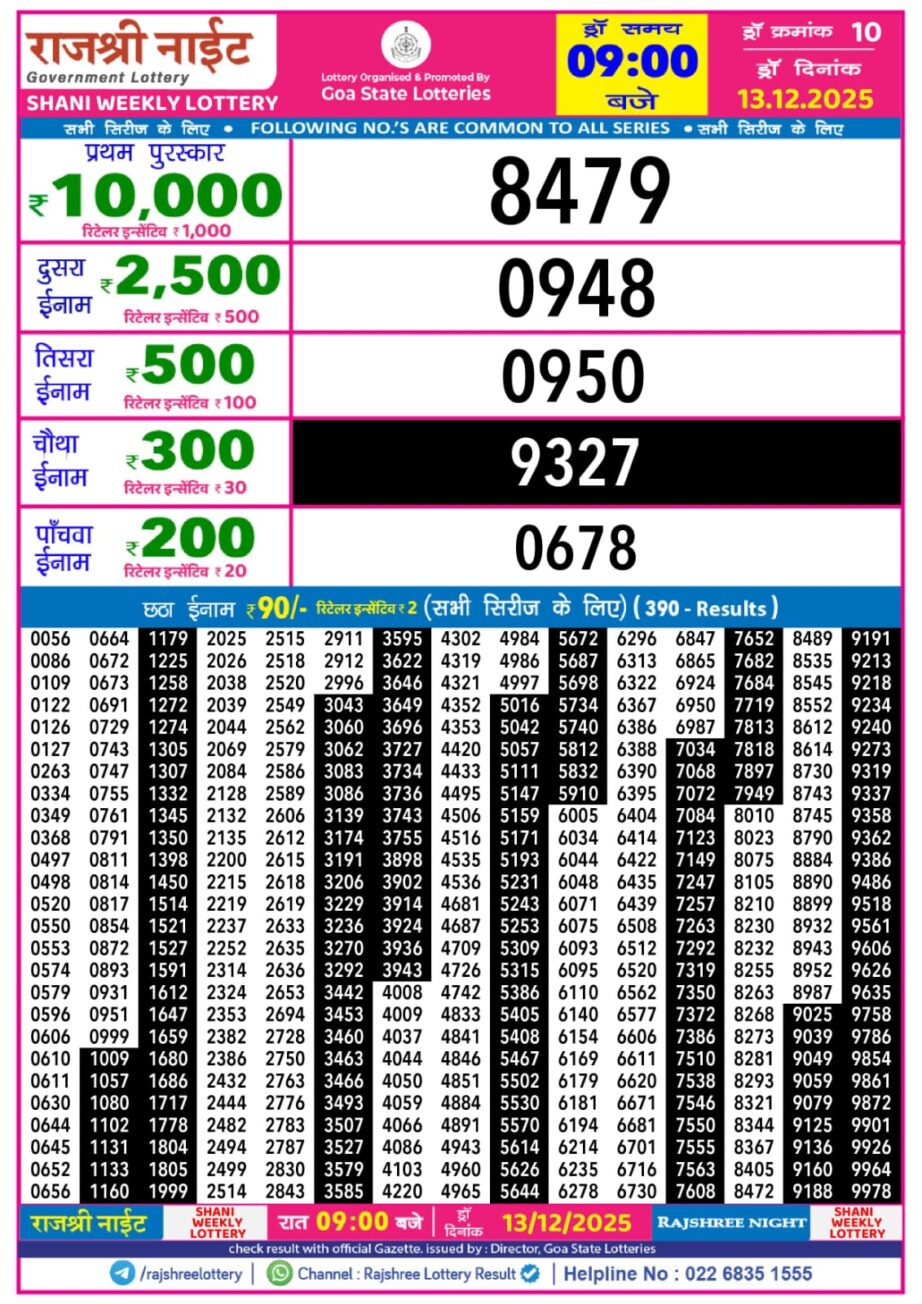 Today Lottery Sambad