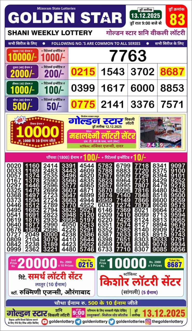 Today Lottery Sambad