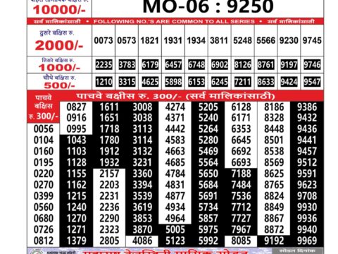 Today Lottery Sambad
