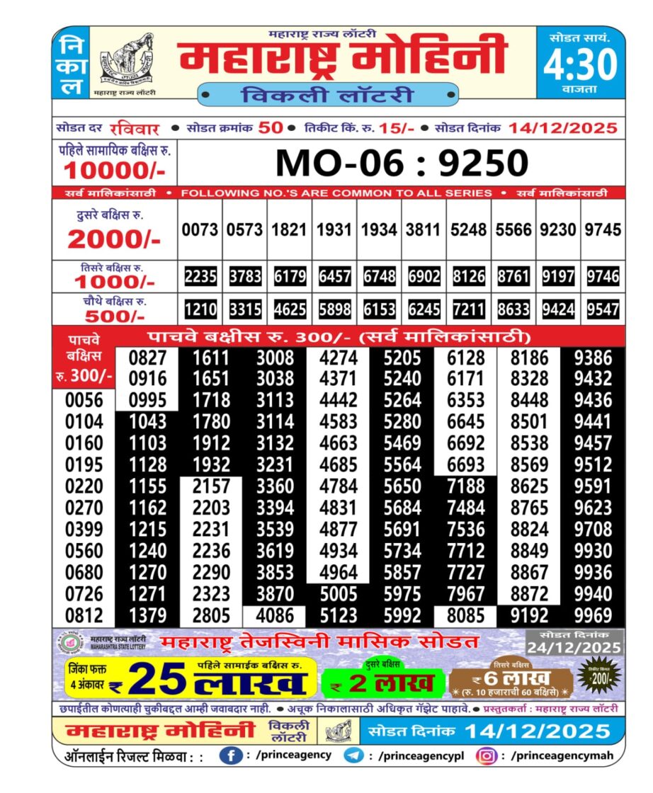 Today Lottery Sambad