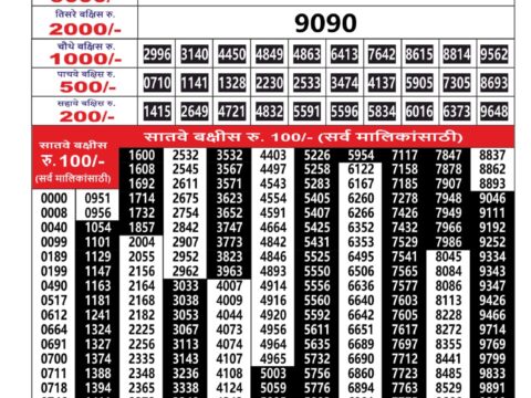 Today Lottery Sambad