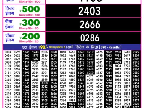 Today Lottery Sambad