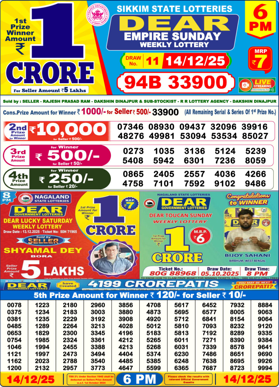 Today Lottery Sambad