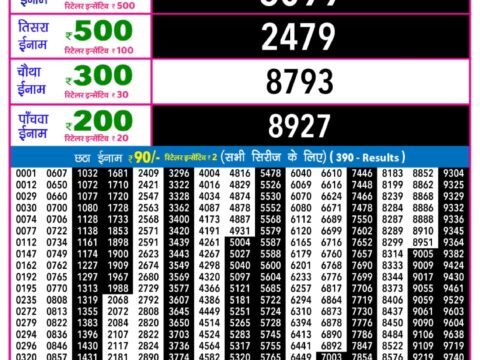 Today Lottery Sambad