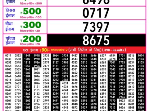 Today Lottery Sambad