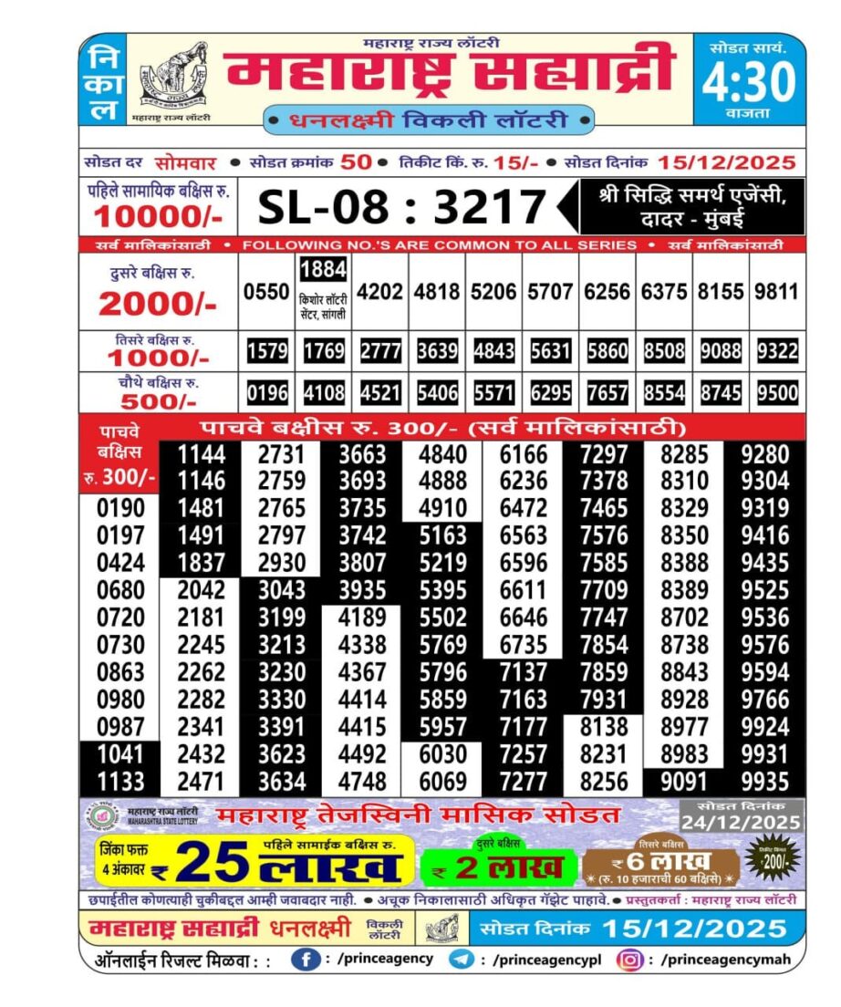 Today Lottery Sambad