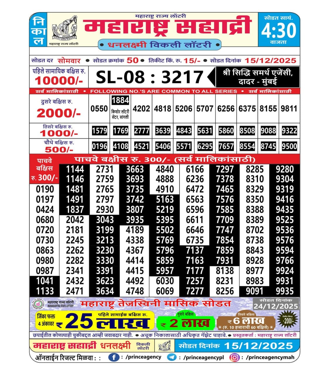 Today Lottery Sambad