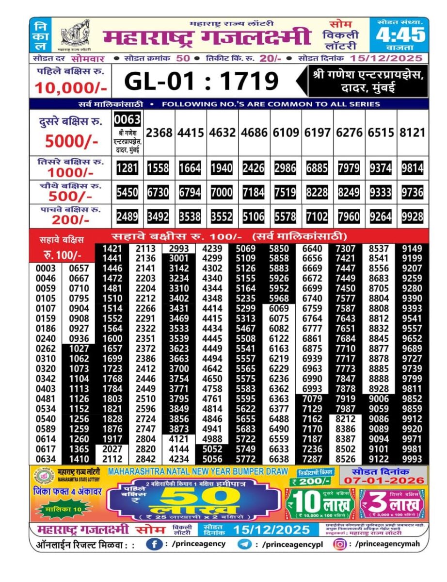 Today Lottery Sambad