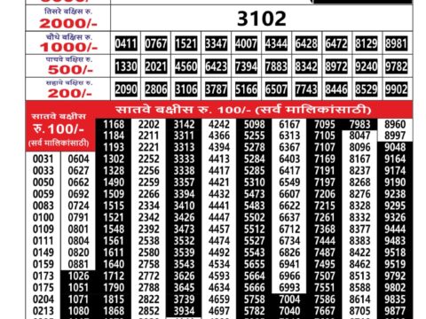 Today Lottery Sambad