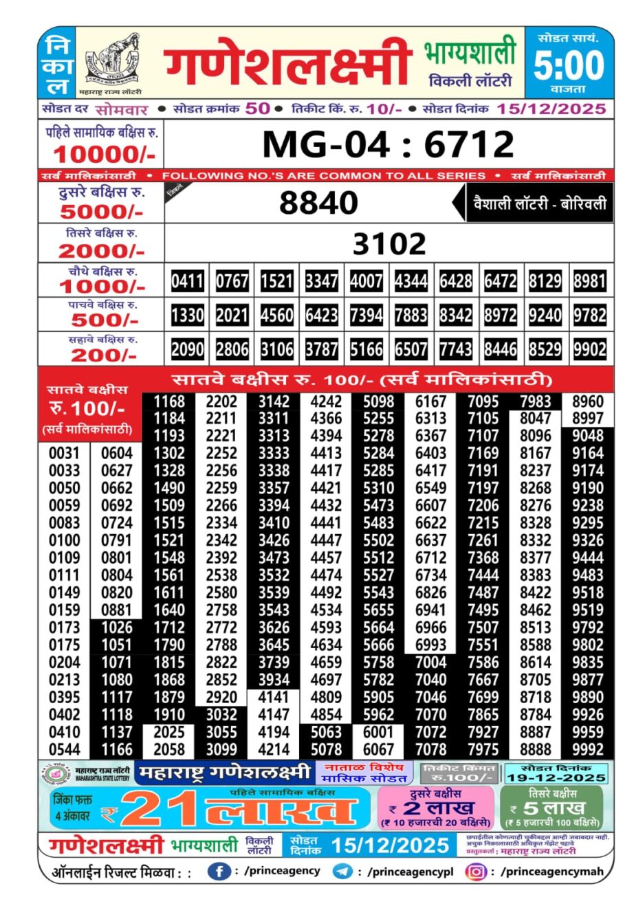 Today Lottery Sambad