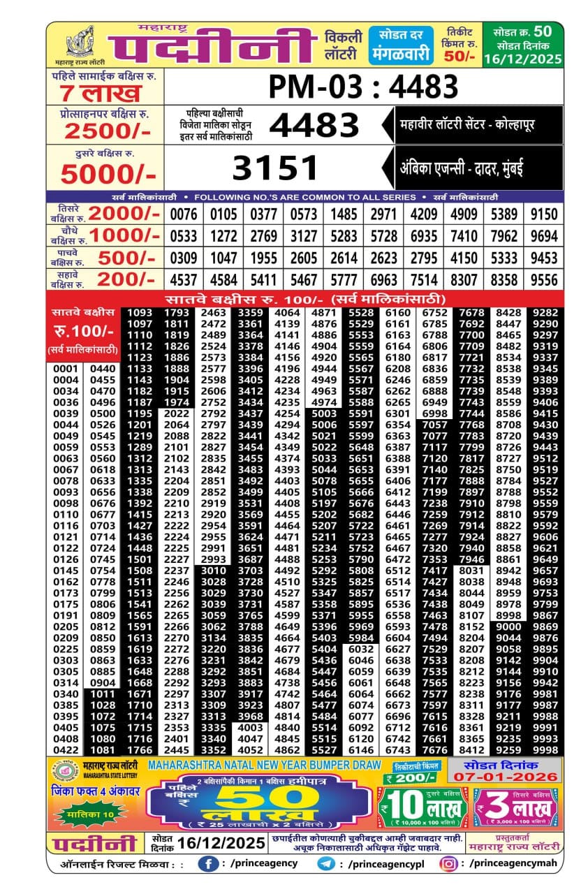 Today Lottery Sambad