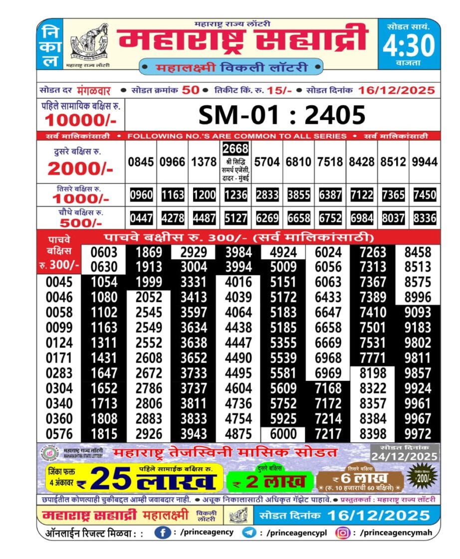 Today Lottery Sambad