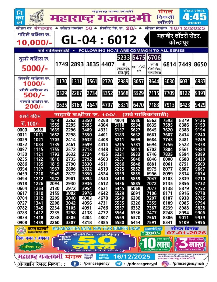 Today Lottery Sambad