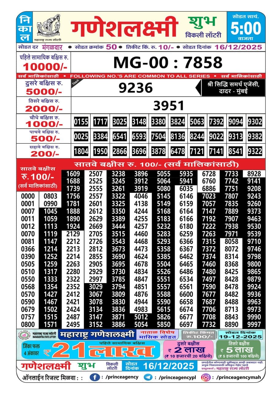 Today Lottery Sambad