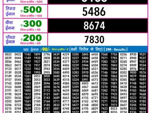 Today Lottery Sambad