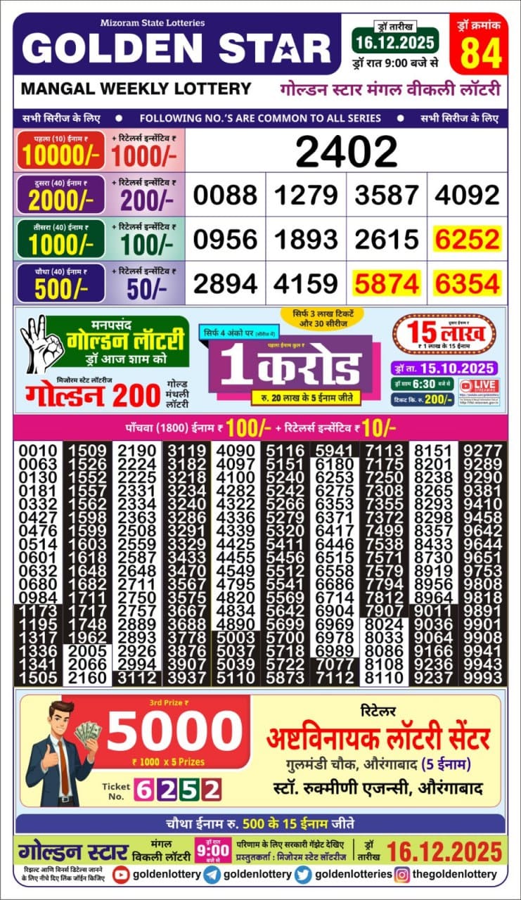 Today Lottery Sambad