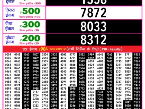 Today Lottery Sambad