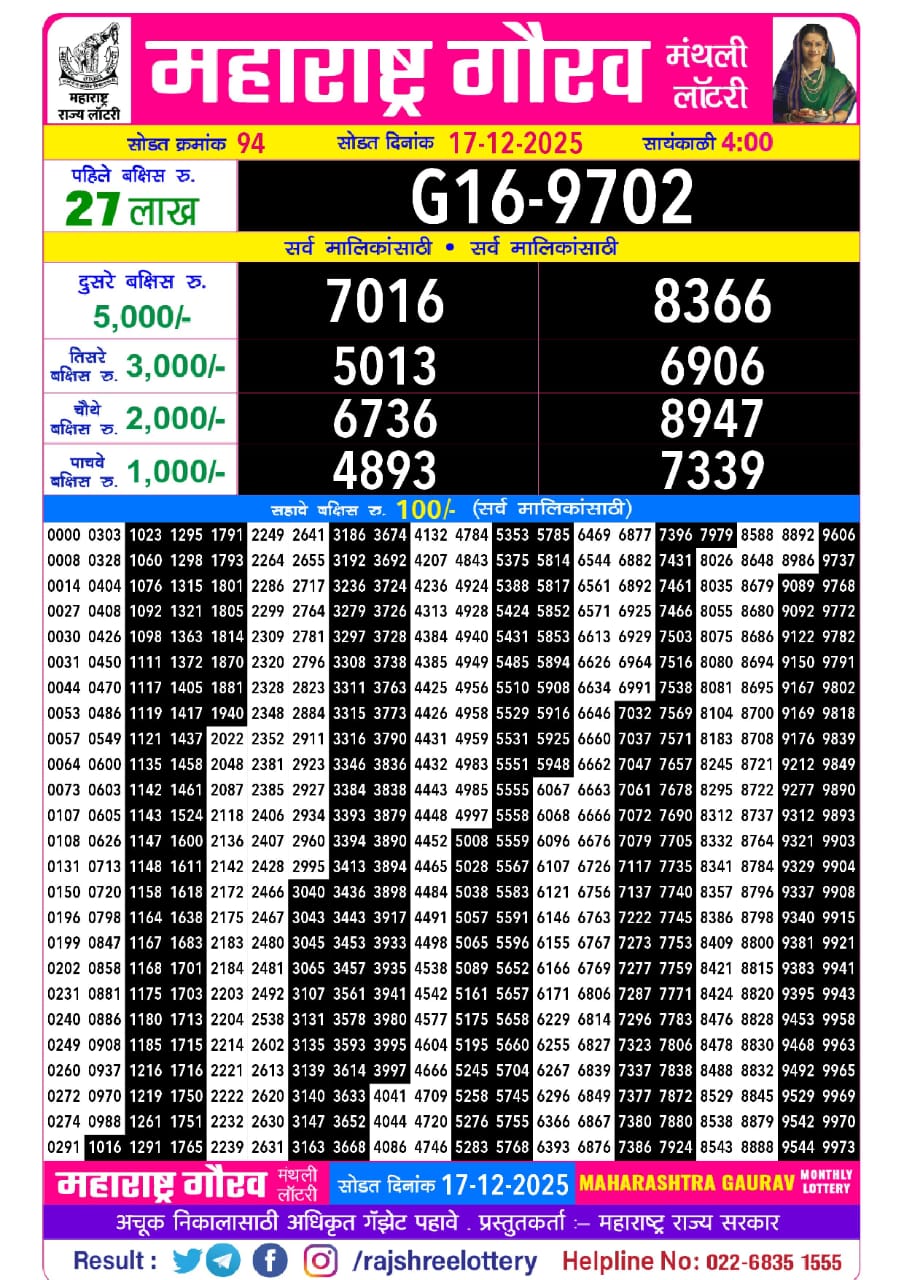 Today Lottery Sambad