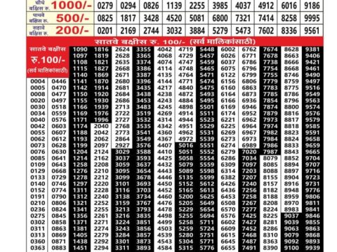 Today Lottery Sambad