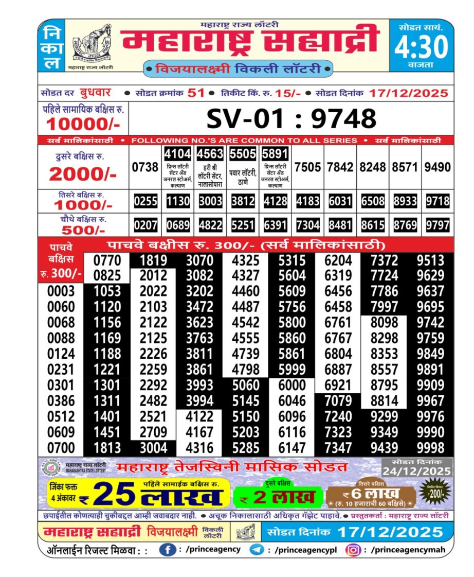 Today Lottery Sambad