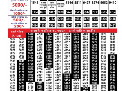 Today Lottery Sambad