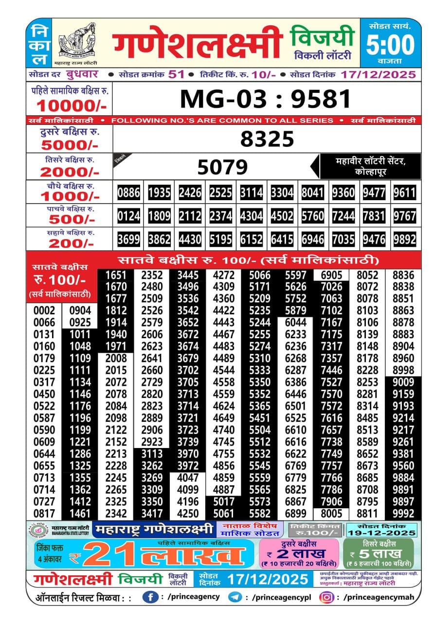 Today Lottery Sambad