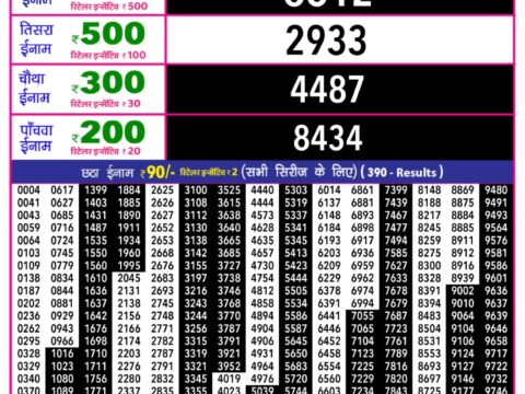 Today Lottery Sambad