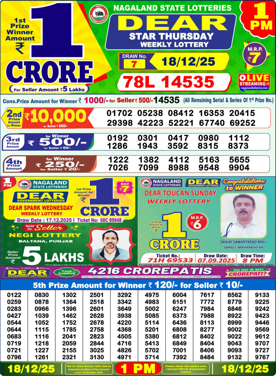 Today Lottery Sambad