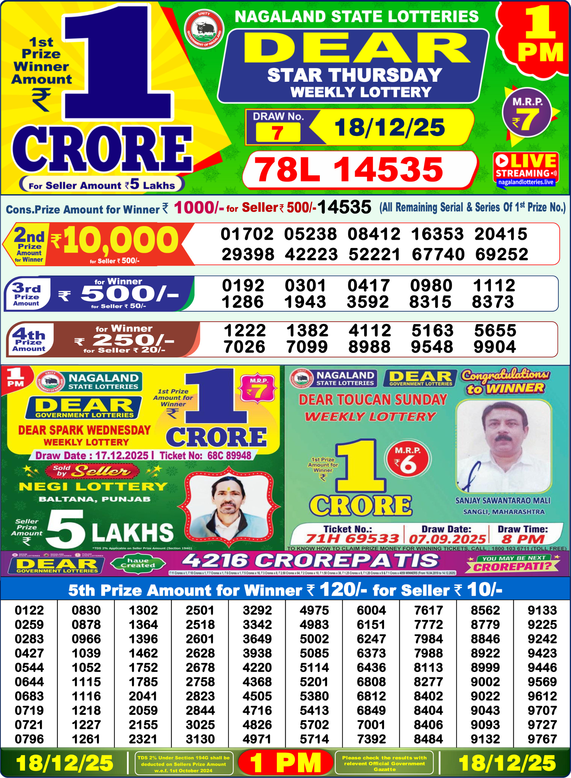 Today Lottery Sambad