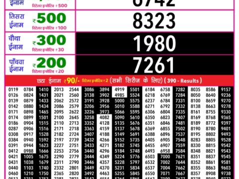 Today Lottery Sambad