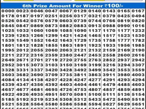 Today Lottery Sambad