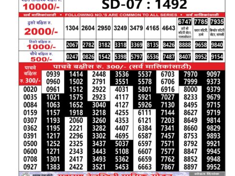 Today Lottery Sambad