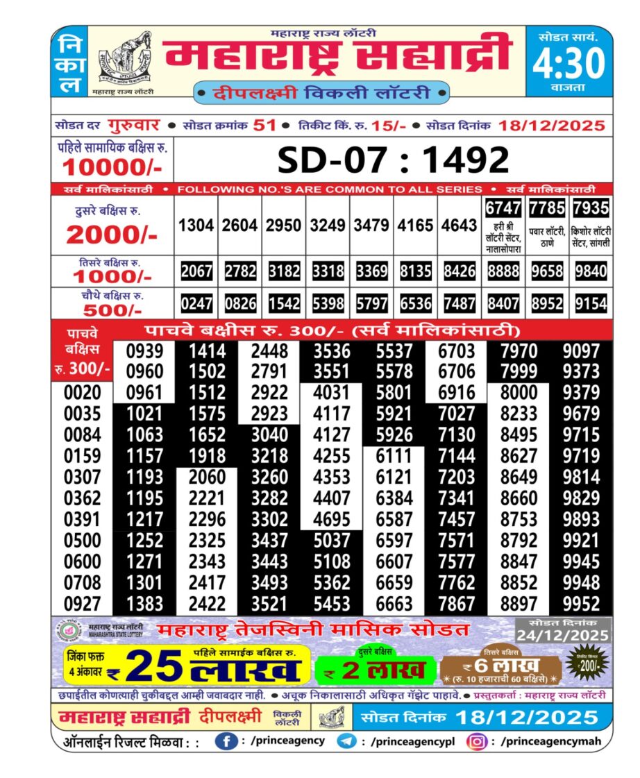 Today Lottery Sambad