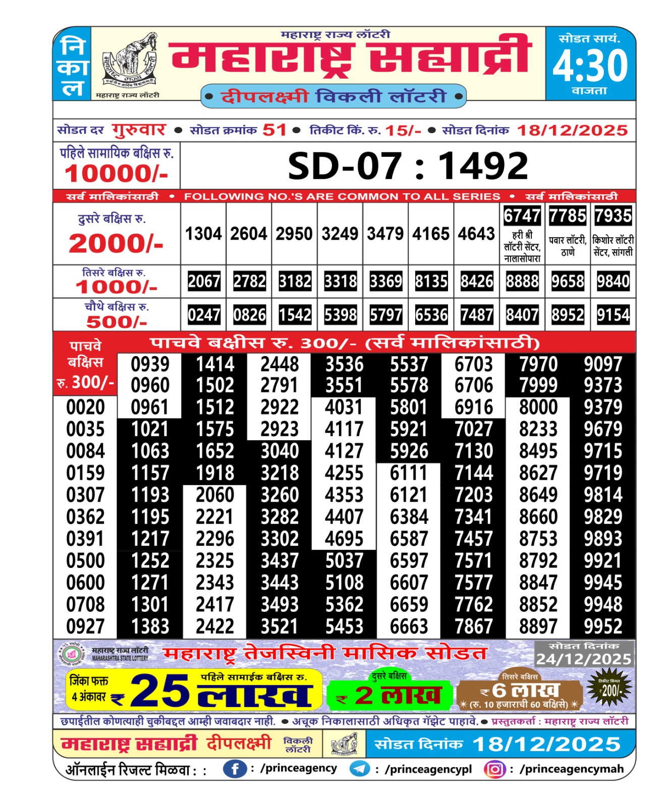 Today Lottery Sambad