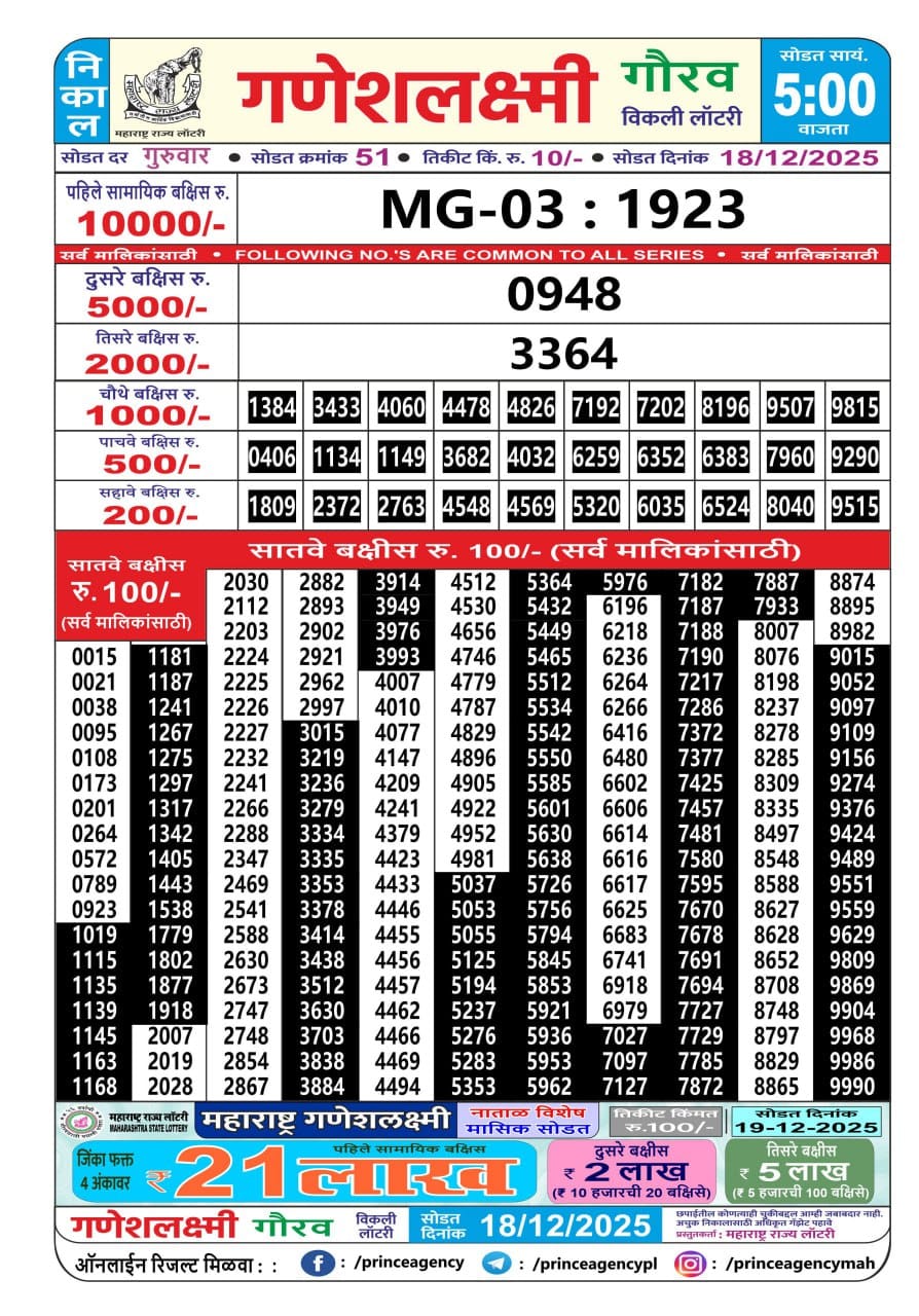 Today Lottery Sambad