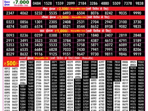 Today Lottery Sambad