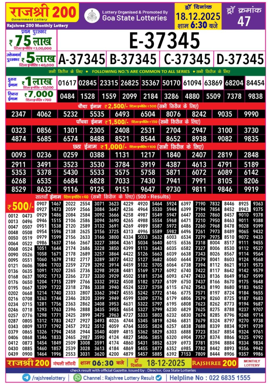 Rajshree 200 Monthly Lottery Result 6:30PM 18.12.2025 Today Lottery Sambad