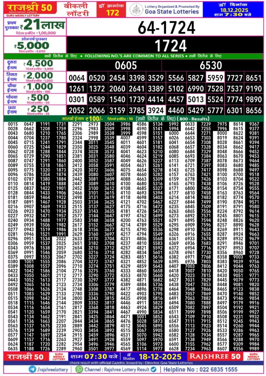 Today Lottery Sambad