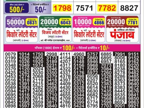 Today Lottery Sambad