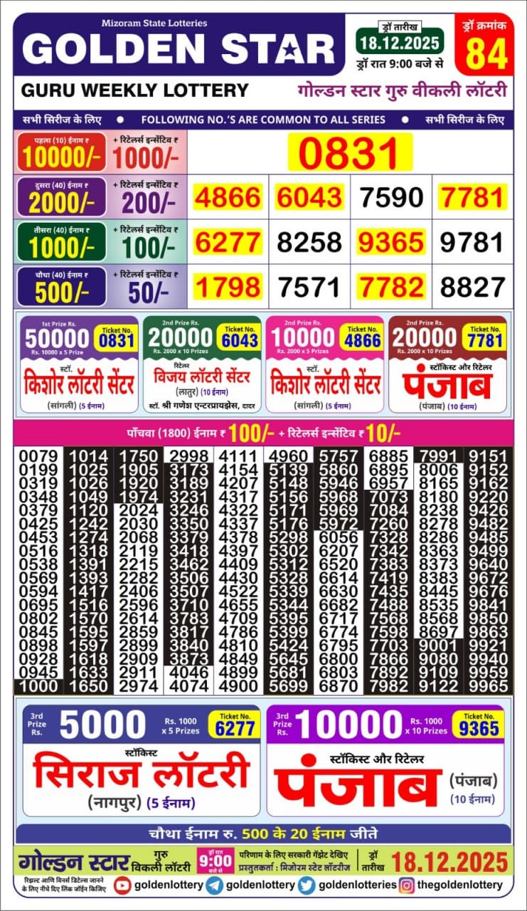 Today Lottery Sambad