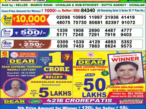 Today Lottery Sambad