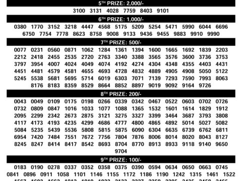 Today Lottery Sambad
