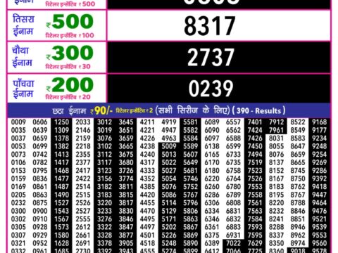 Today Lottery Sambad