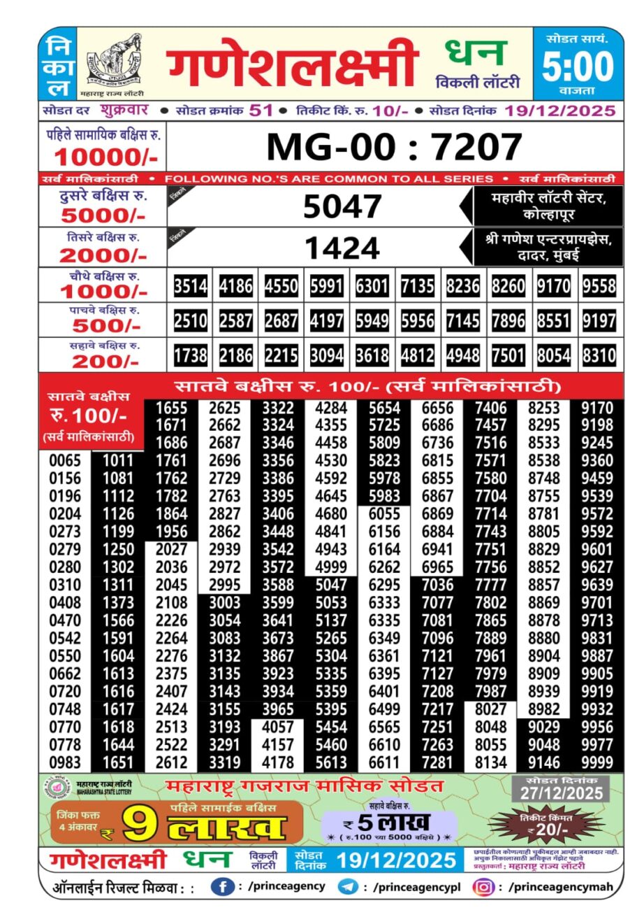 Today Lottery Sambad