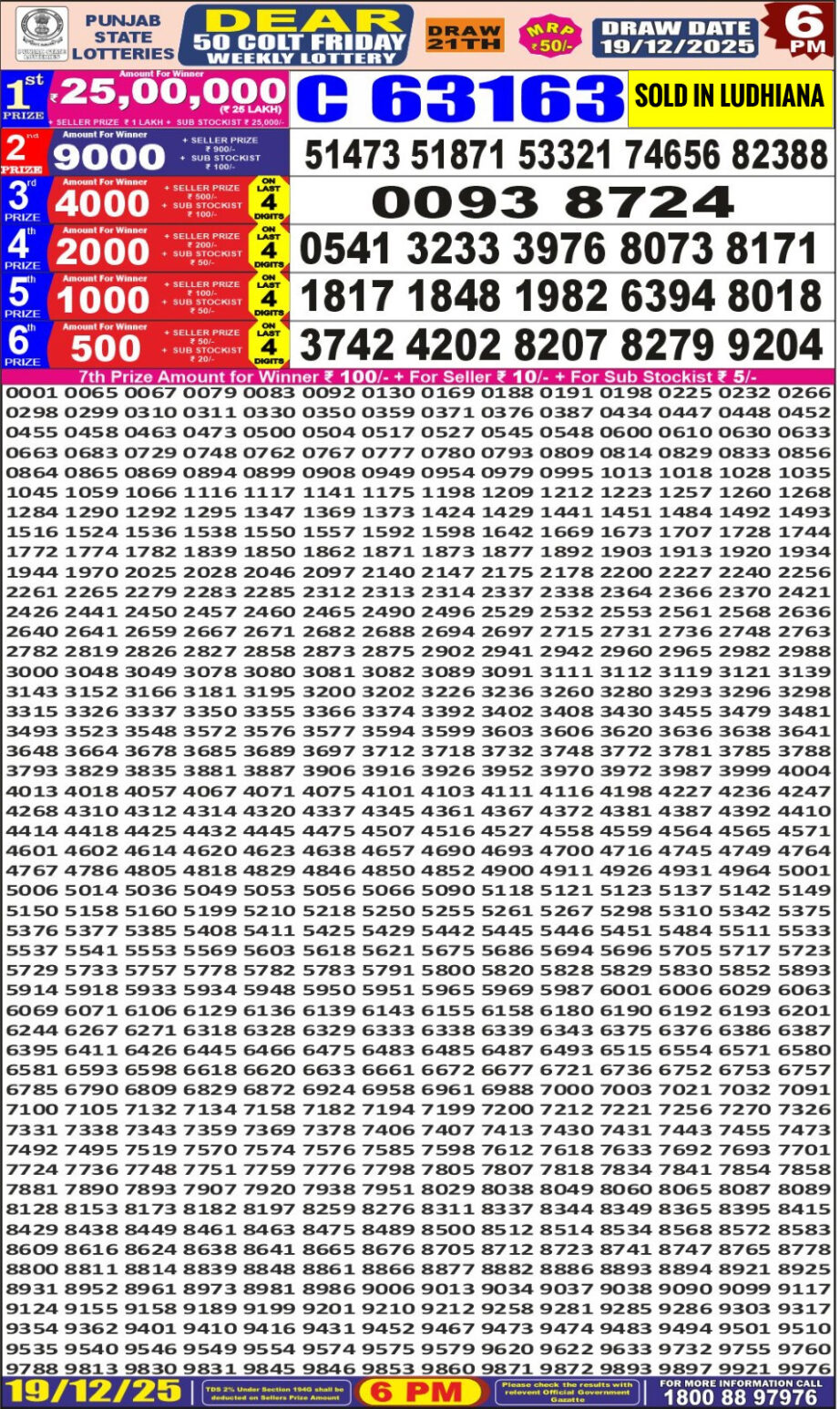 Today Lottery Sambad