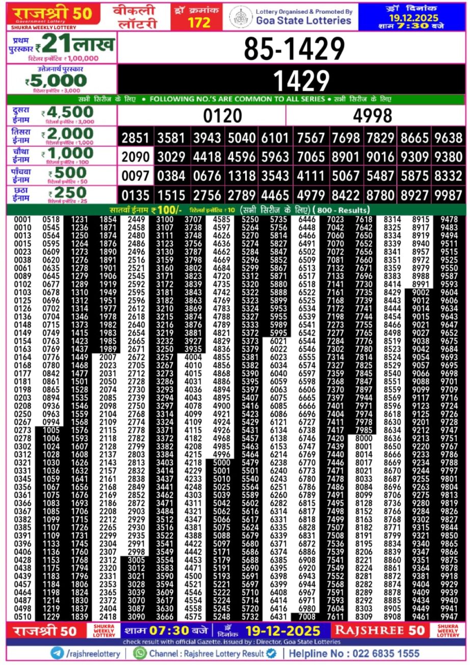 Today Lottery Sambad