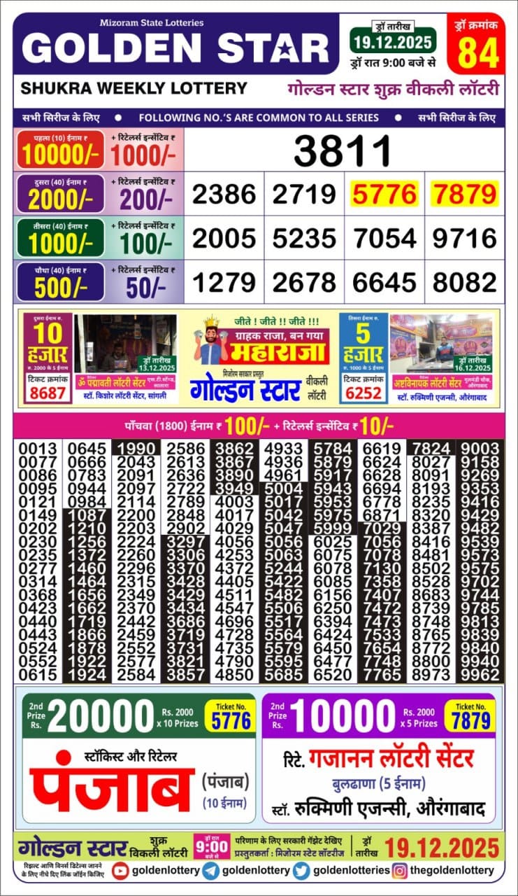 Today Lottery Sambad