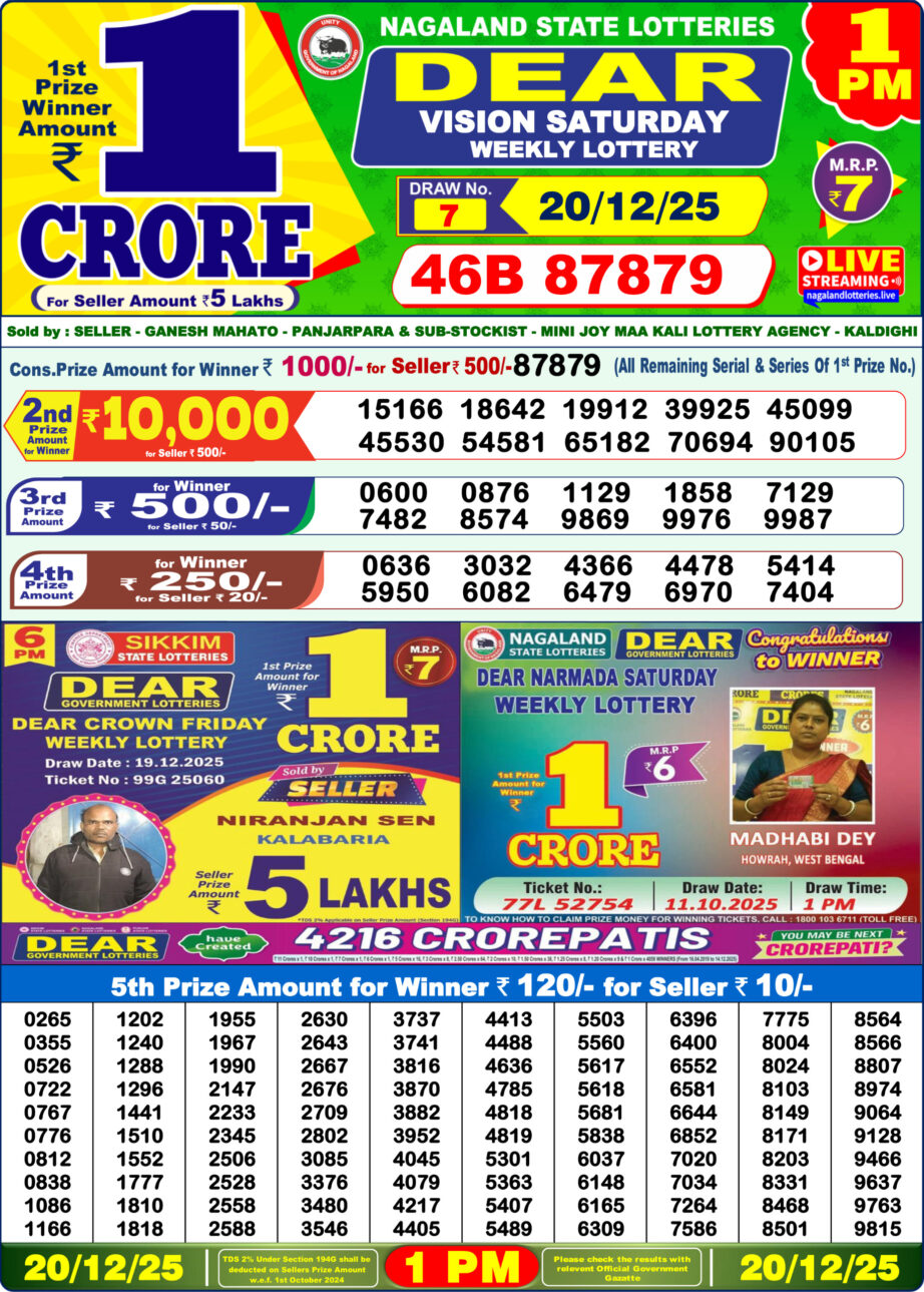 Today Lottery Sambad