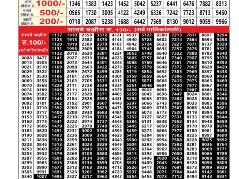 Today Lottery Sambad