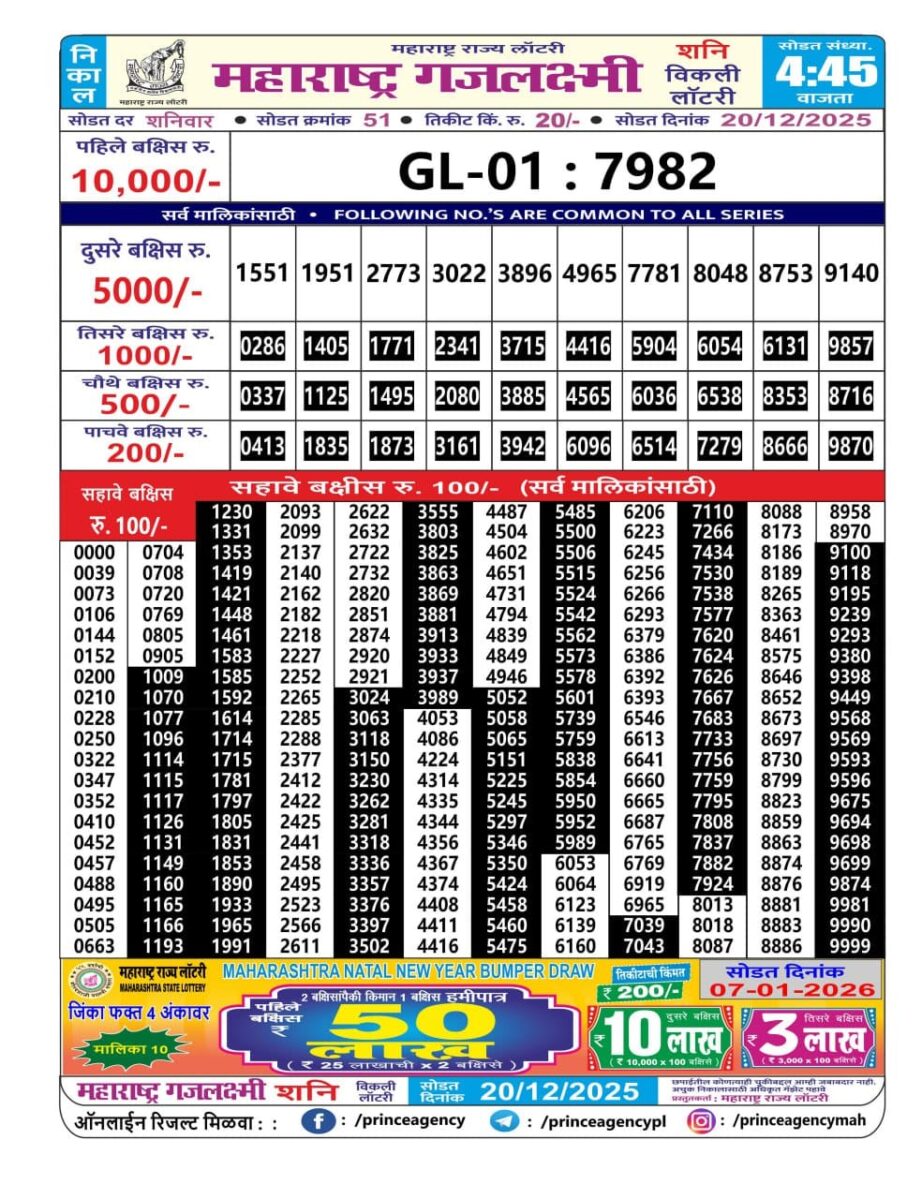 Today Lottery Sambad
